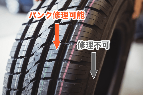 車 タイヤ パンク 修理 値段 Kuruma